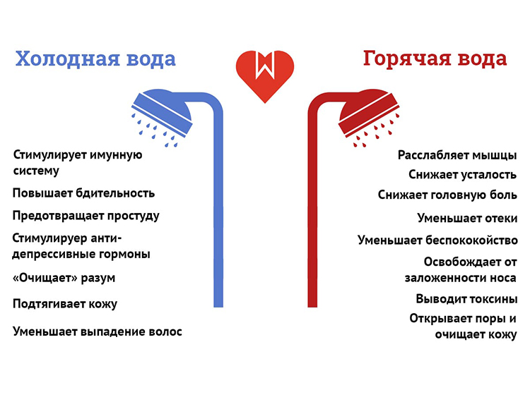 Контрастные процедуры Контрастные процедуры