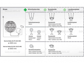 Печь Harvia Globe GL110, выносной пульт в комплекте