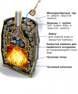 Чугунная печь ВЕЗУВИЙ Легенда Русский пар Ковка 18 (240)