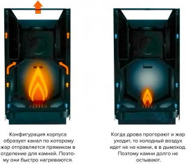 Дровяная печь Kastor KSIS-27 JK